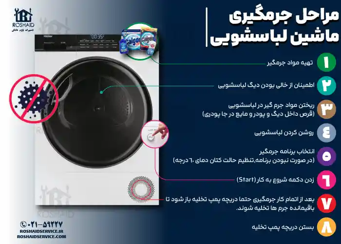 اینفوگراف مراحل جرم گیری لباسشویی حایر